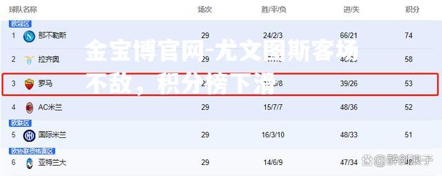 尤文图斯客场不敌，积分榜下滑